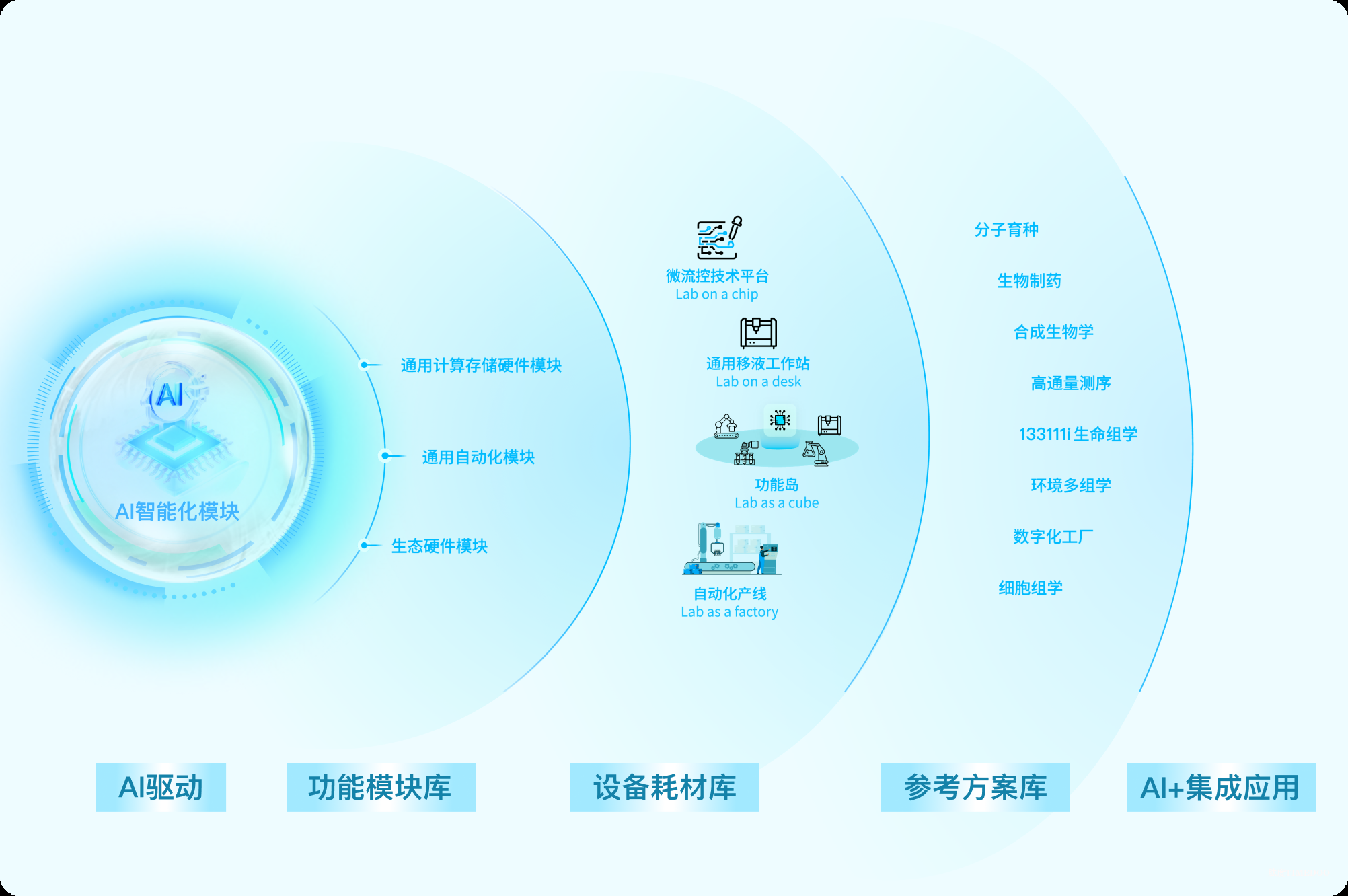 AI智能体登Nature子刊!华大智造发布靶向测序引物设计工具PrimeGen AI智能体登Nature子刊!华大智造发布靶向测序引物设计工具PrimeGen-肽度TIMEDOO