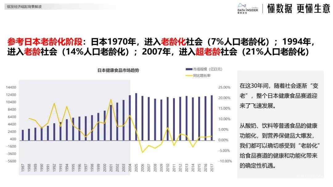 银发经济分析:银发健康食品赛道创新图谱-肽度TIMEDOO