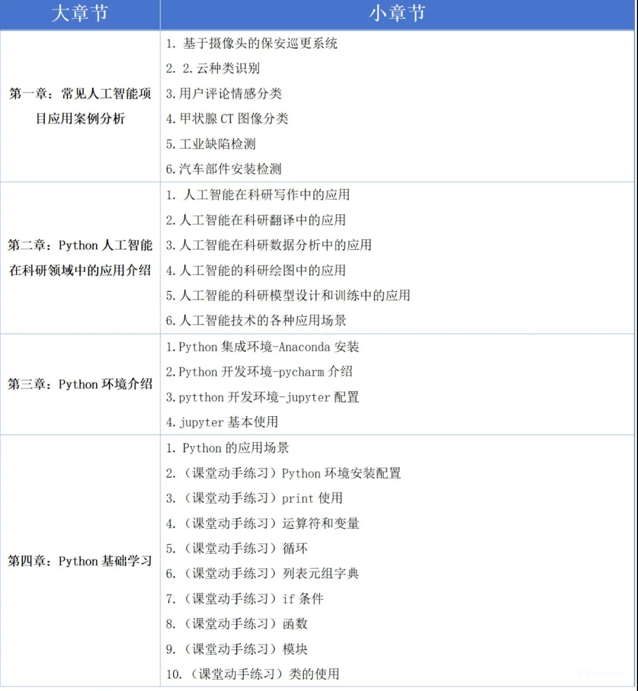 2025年9月12-14日全国人工智能Python数据分析、机器学习与深度学习及科研项目实战培训班-肽度TIMEDOO