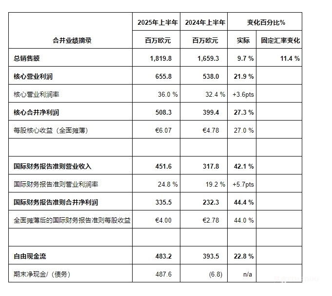 益普生公布2025年上半年强劲业绩并上调全年财务指引-肽度TIMEDOO