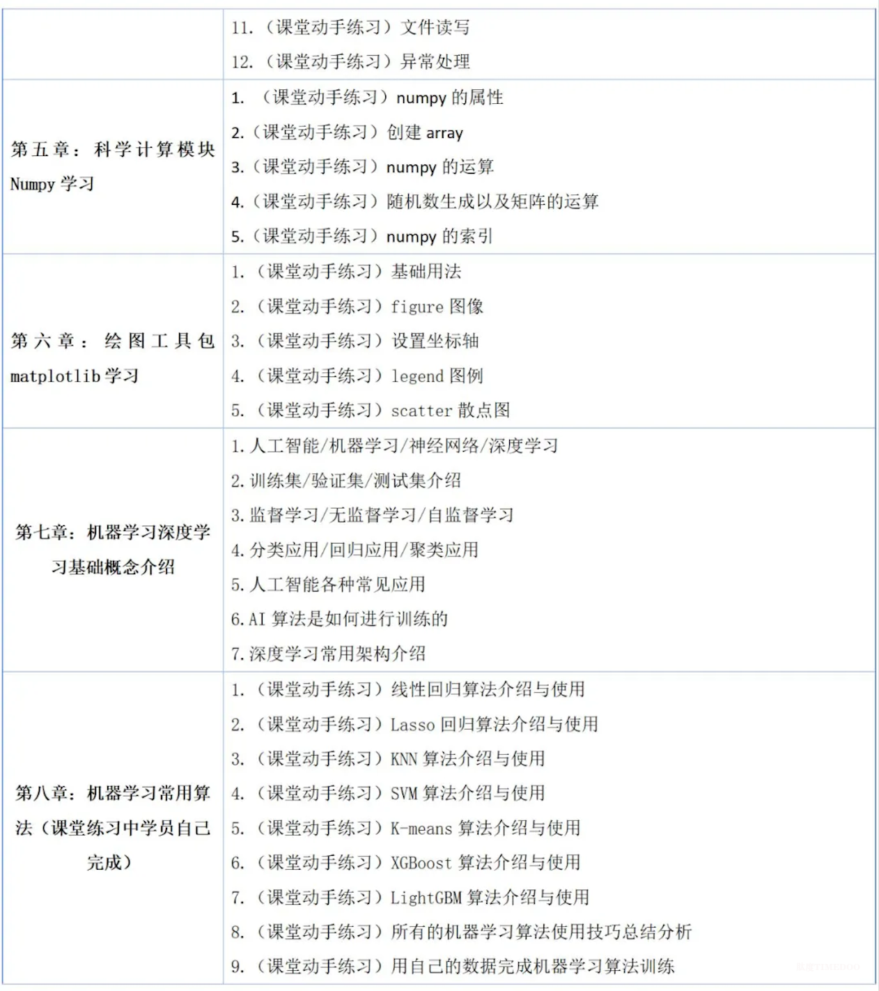 2025年9月12-14日全国人工智能Python数据分析、机器学习与深度学习及科研项目实战培训班-肽度TIMEDOO