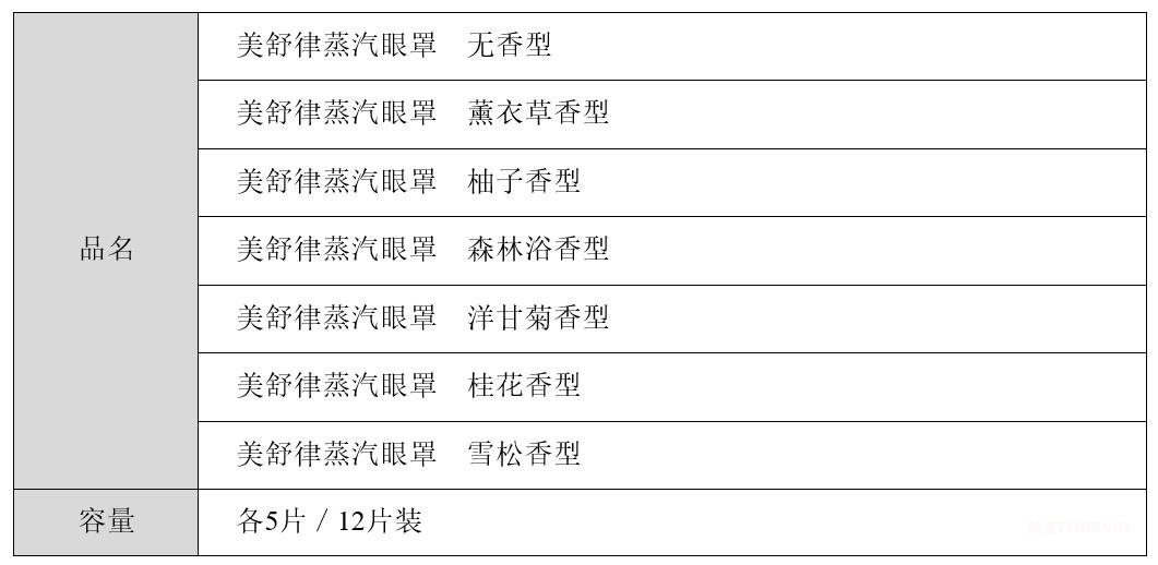 花王加速推进Global Sharp Top战略 主力健康护理品牌“美舒律”全面焕新升级-肽度TIMEDOO
