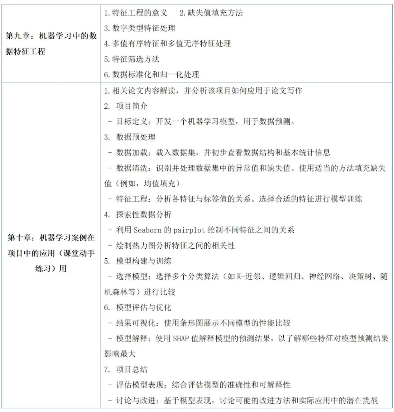2025年9月12-14日全国人工智能Python数据分析、机器学习与深度学习及科研项目实战培训班-肽度TIMEDOO