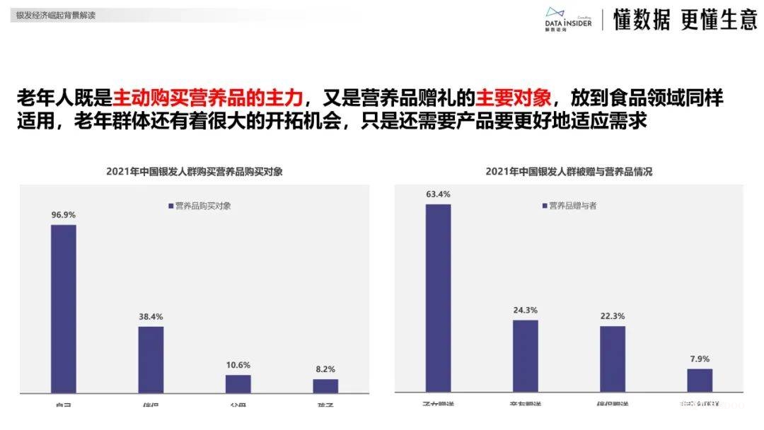银发经济分析:银发健康食品赛道创新图谱-肽度TIMEDOO