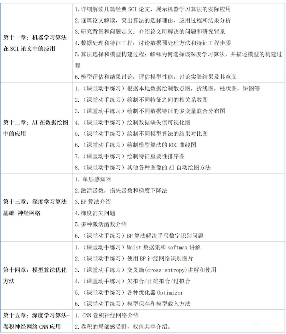 2025年9月12-14日全国人工智能Python数据分析、机器学习与深度学习及科研项目实战培训班-肽度TIMEDOO