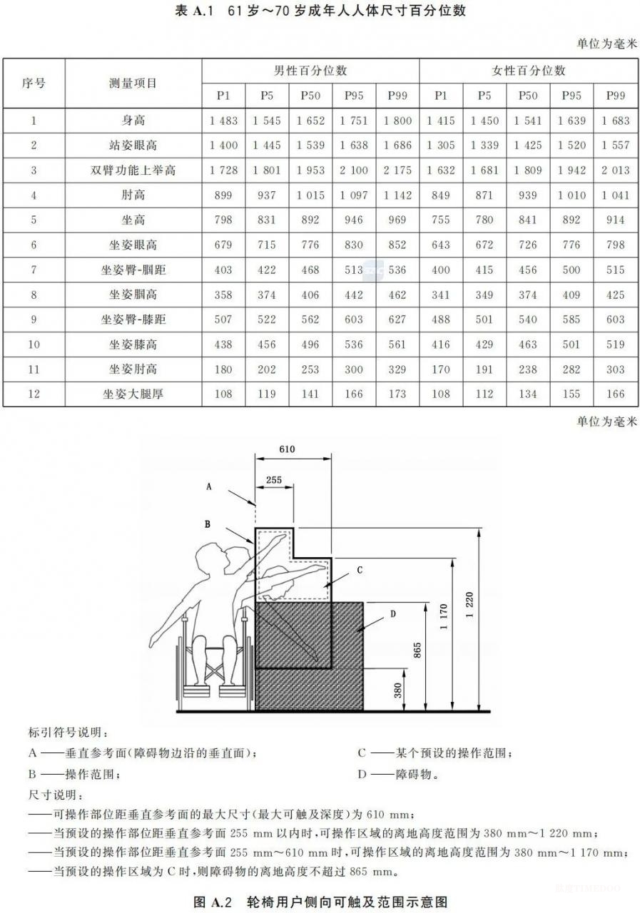 重磅！国家标准《适老家具 设计指南》发布，速看全文-肽度TIMEDOO