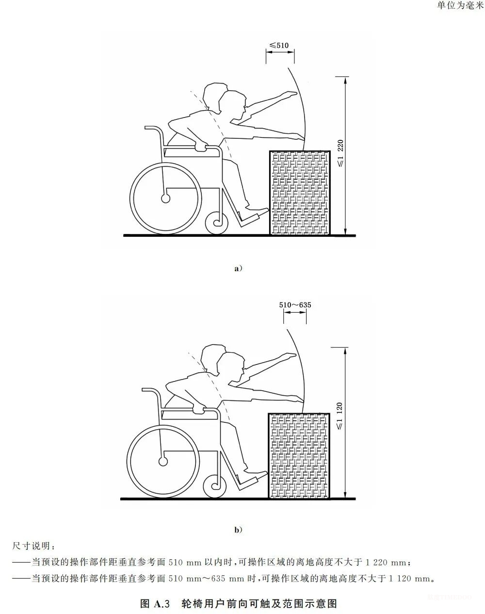 重磅！国家标准《适老家具 设计指南》发布，速看全文-肽度TIMEDOO