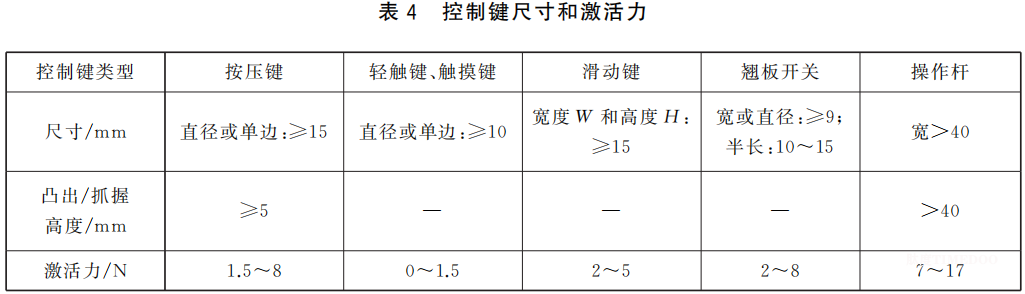 重磅！国家标准《适老家具 设计指南》发布，速看全文-肽度TIMEDOO