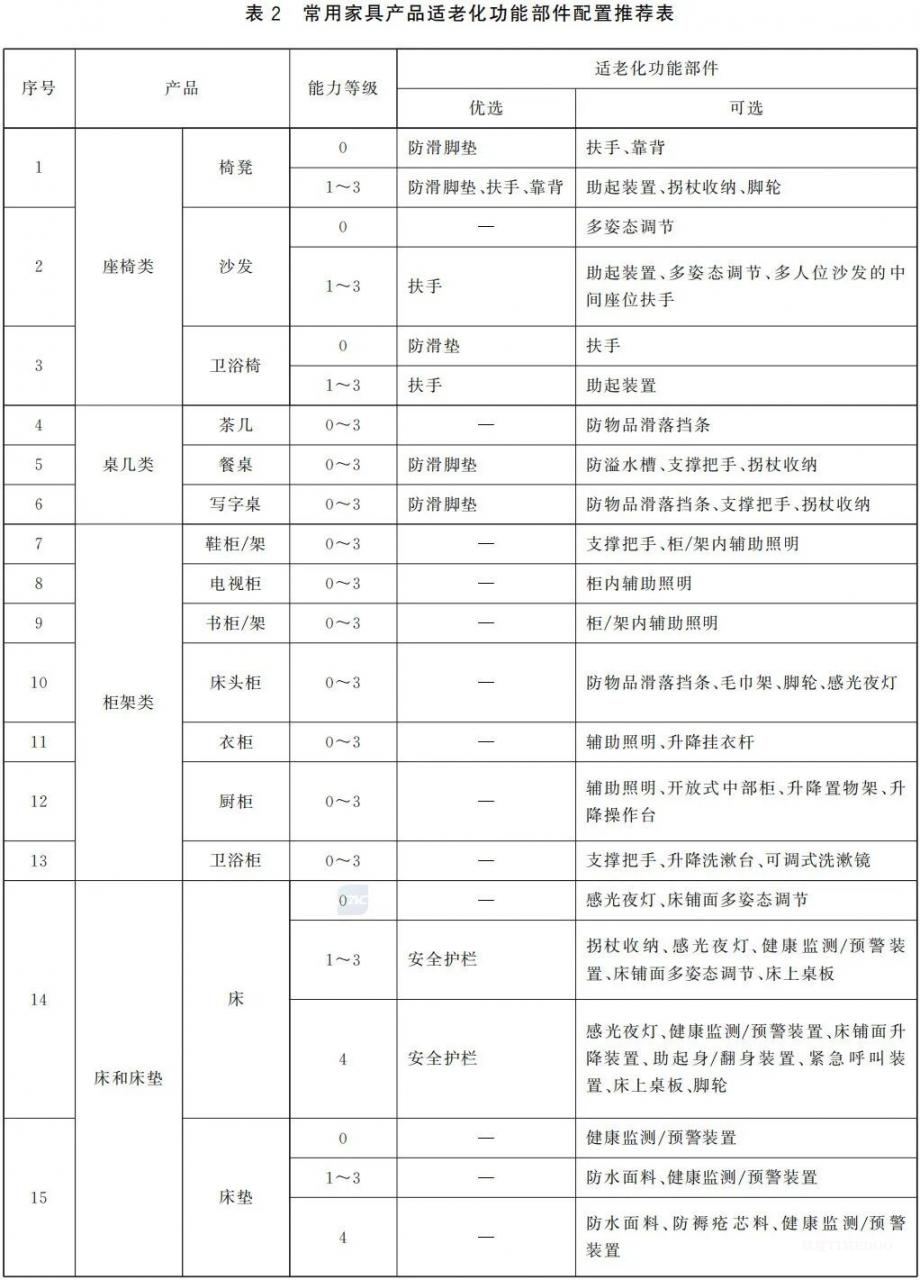 重磅！国家标准《适老家具 设计指南》发布，速看全文-肽度TIMEDOO
