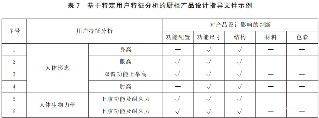 重磅！国家标准《适老家具 设计指南》发布，速看全文-肽度TIMEDOO