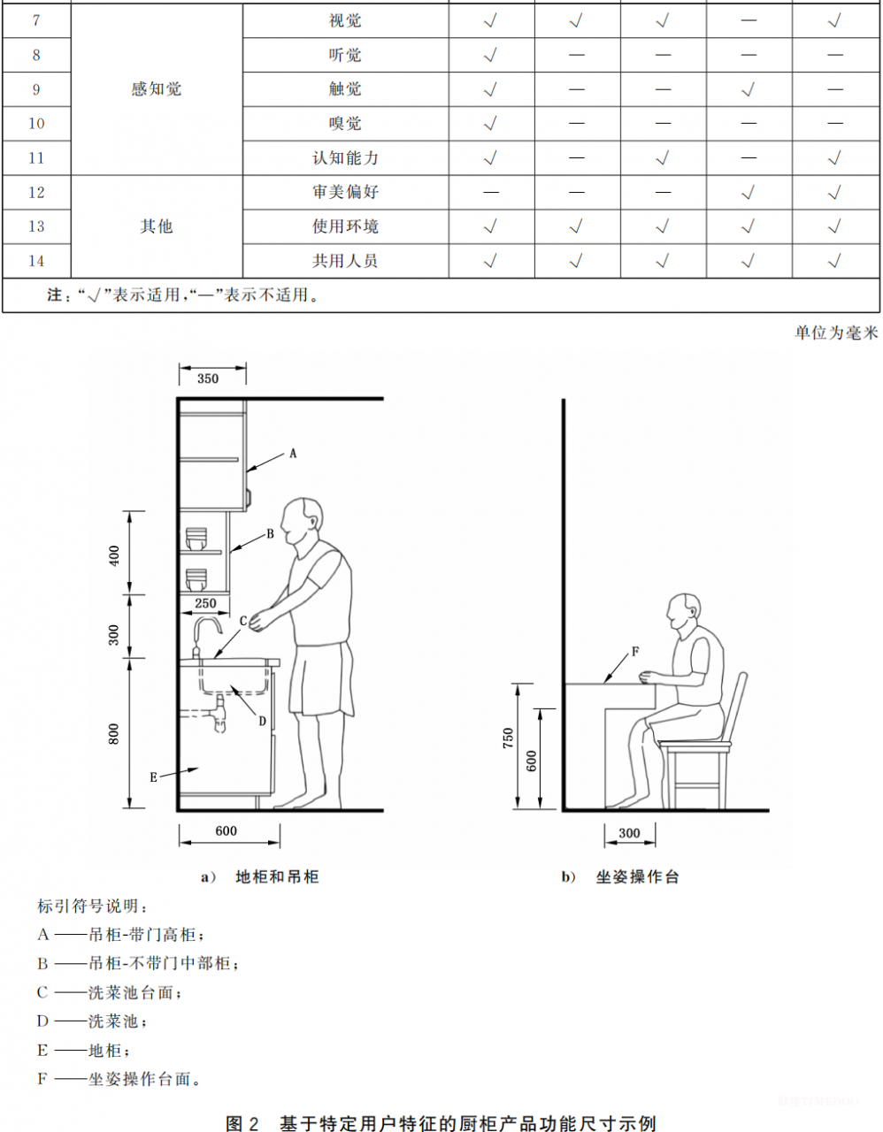 重磅！国家标准《适老家具 设计指南》发布，速看全文-肽度TIMEDOO