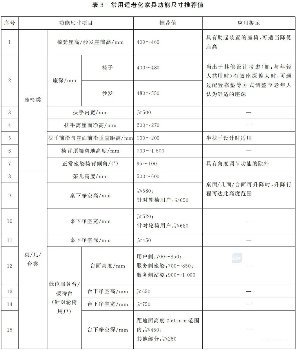 重磅！国家标准《适老家具 设计指南》发布，速看全文-肽度TIMEDOO