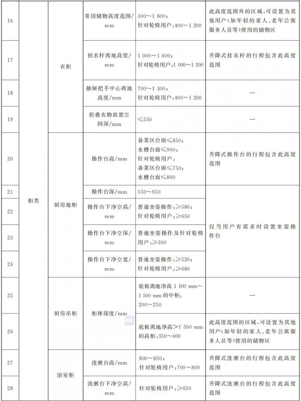 重磅！国家标准《适老家具 设计指南》发布，速看全文-肽度TIMEDOO