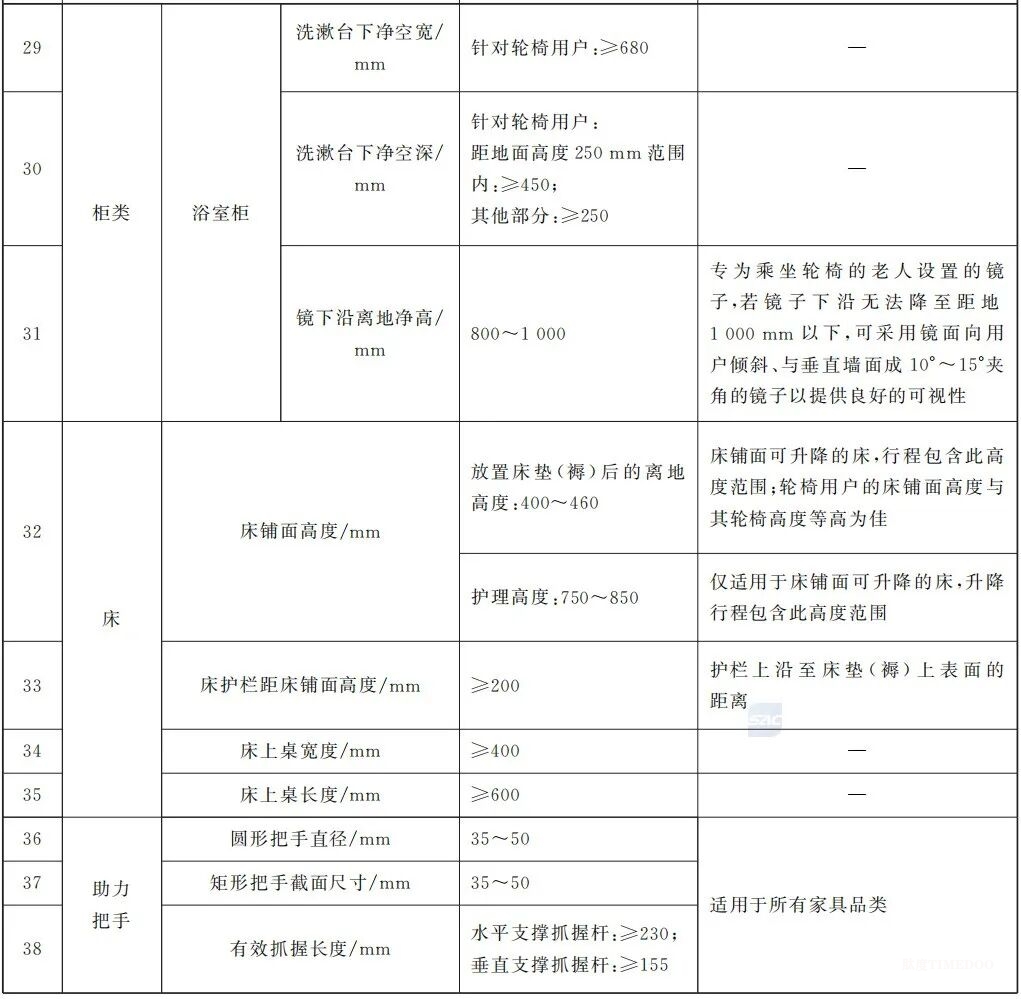 重磅！国家标准《适老家具 设计指南》发布，速看全文-肽度TIMEDOO