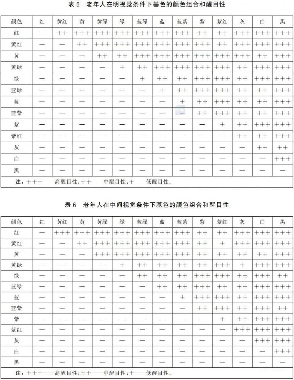 重磅！国家标准《适老家具 设计指南》发布，速看全文-肽度TIMEDOO