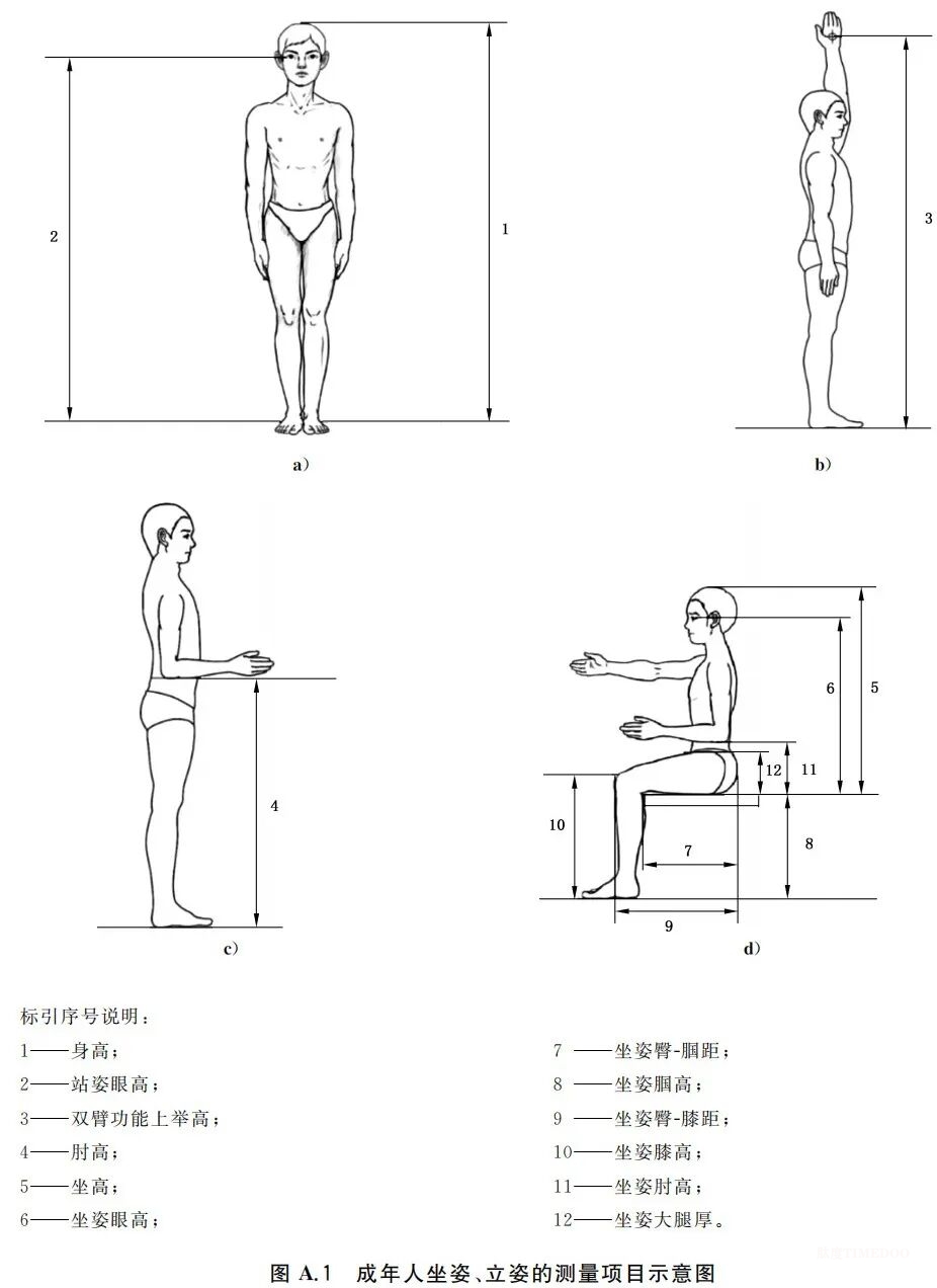 重磅！国家标准《适老家具 设计指南》发布，速看全文-肽度TIMEDOO