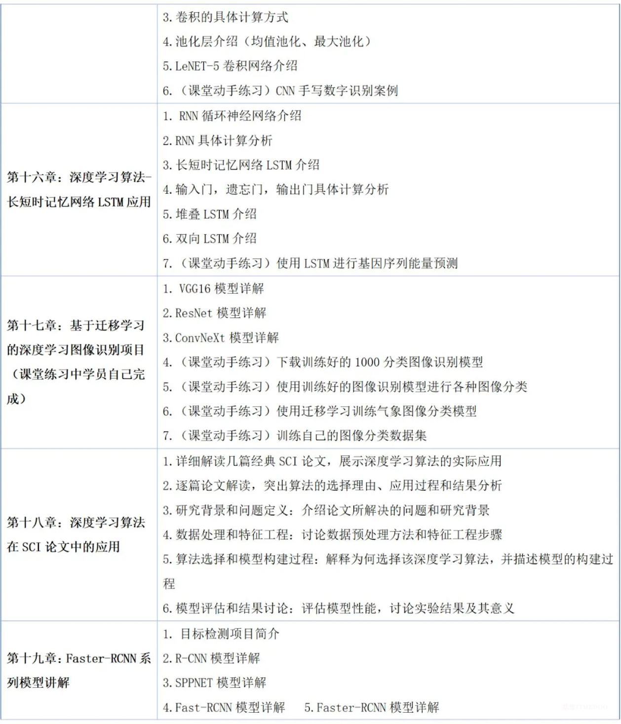 2025年9月12-14日全国人工智能Python数据分析、机器学习与深度学习及科研项目实战培训班-肽度TIMEDOO