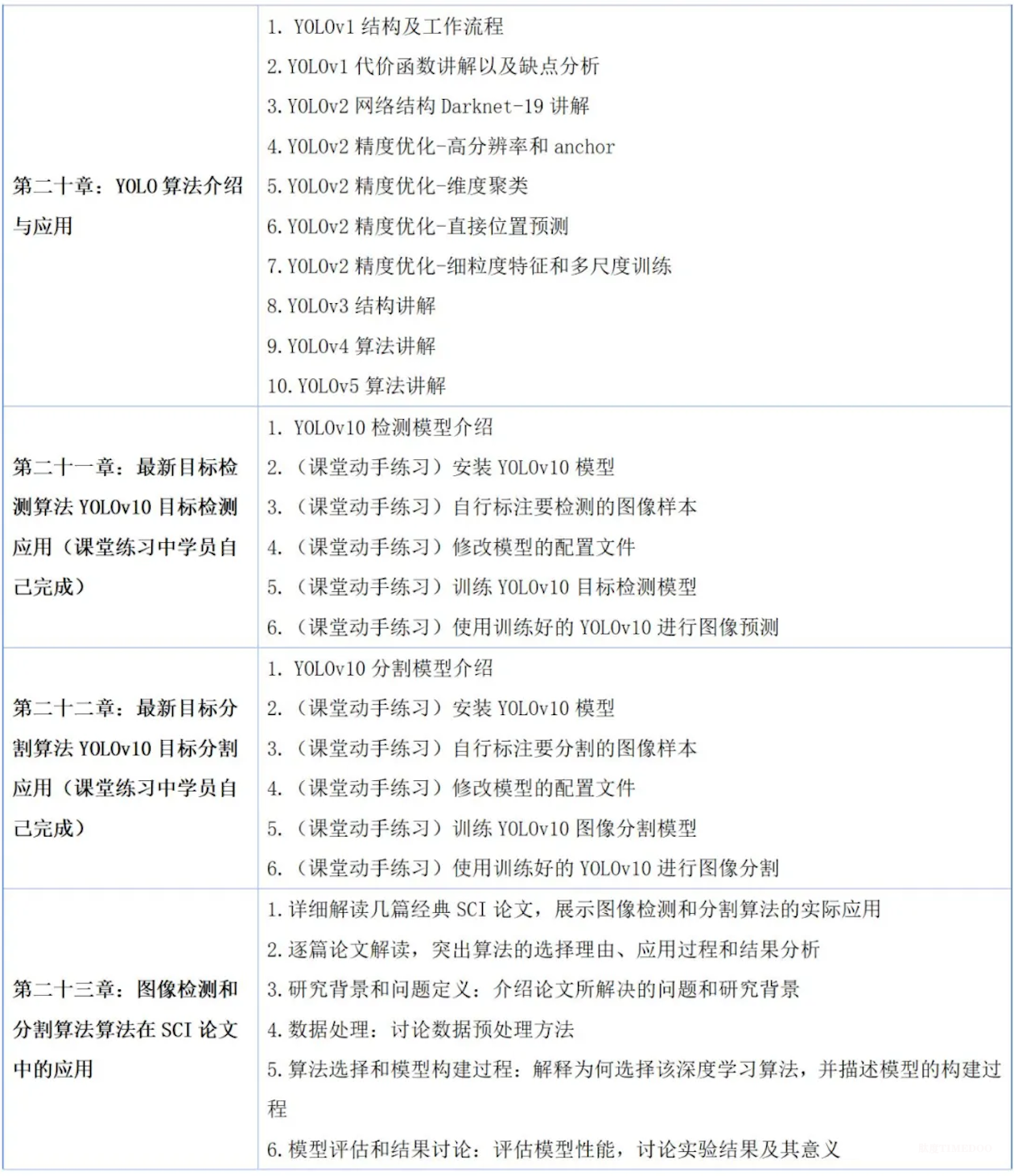 2025年9月12-14日全国人工智能Python数据分析、机器学习与深度学习及科研项目实战培训班-肽度TIMEDOO