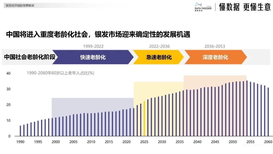 银发经济分析:银发健康食品赛道创新图谱-肽度TIMEDOO