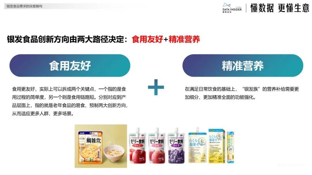 银发经济分析:银发健康食品赛道创新图谱-肽度TIMEDOO