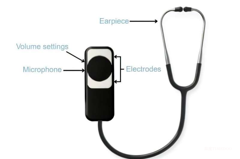 AI听诊器15秒筛查三大心脏病，英国大规模试验证实效果