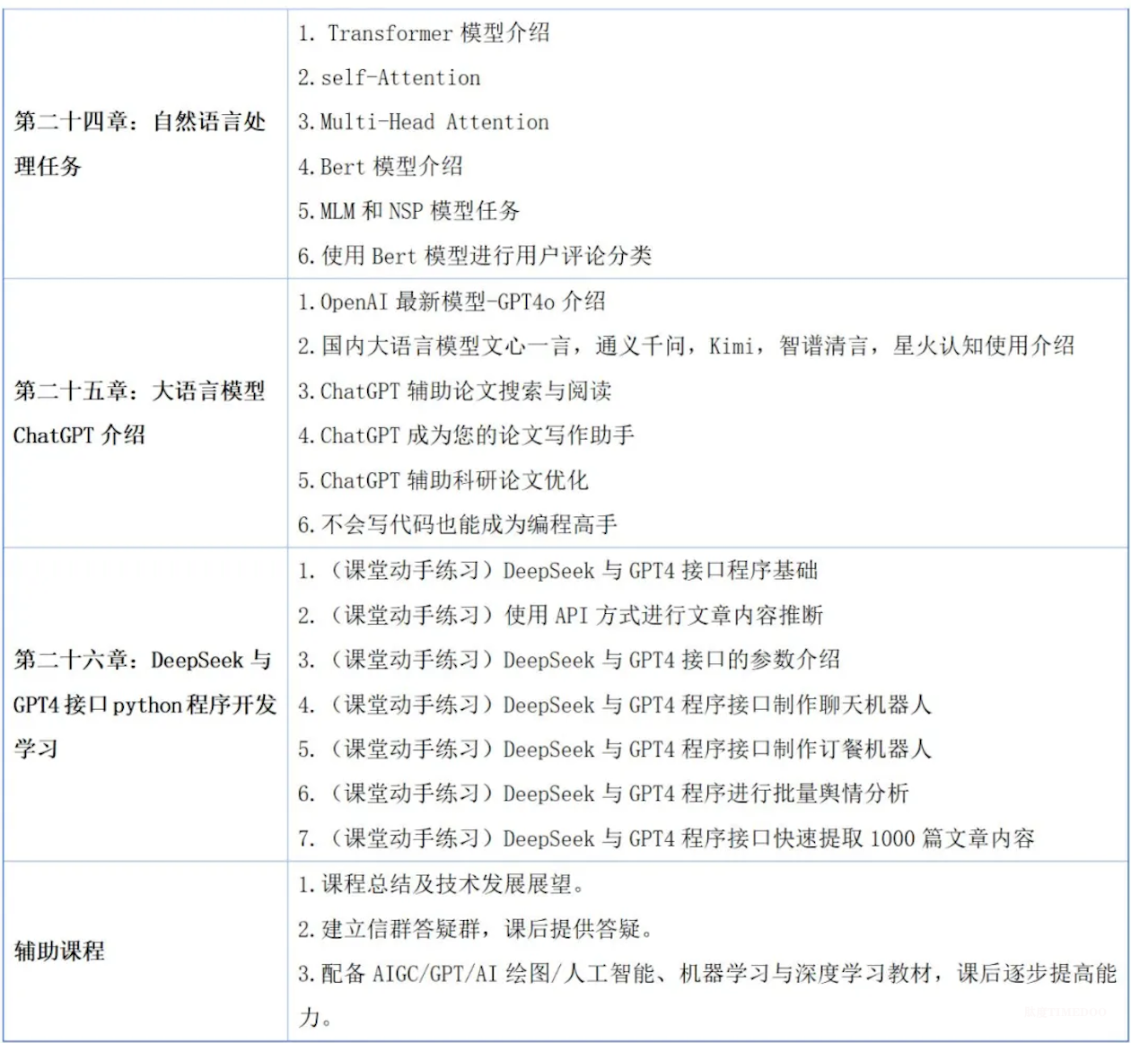 2025年9月12-14日全国人工智能Python数据分析、机器学习与深度学习及科研项目实战培训班-肽度TIMEDOO