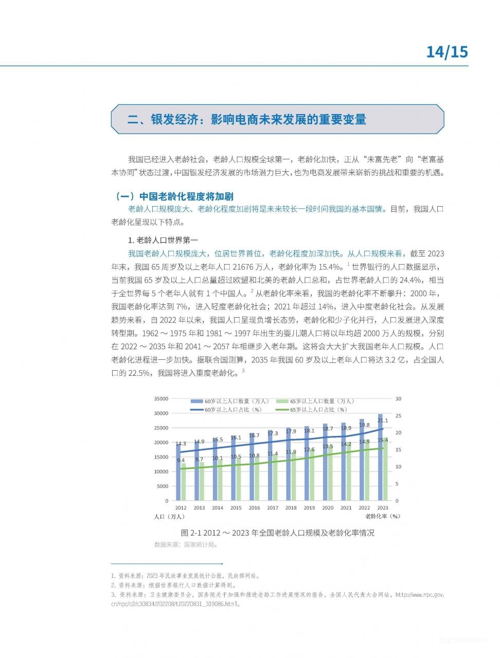 银发电商：银发经济发展新探索-肽度TIMEDOO