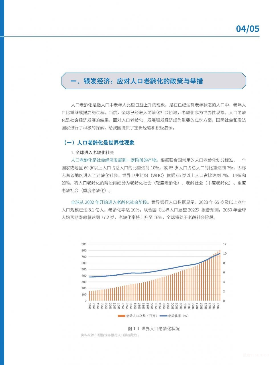 银发电商：银发经济发展新探索-肽度TIMEDOO