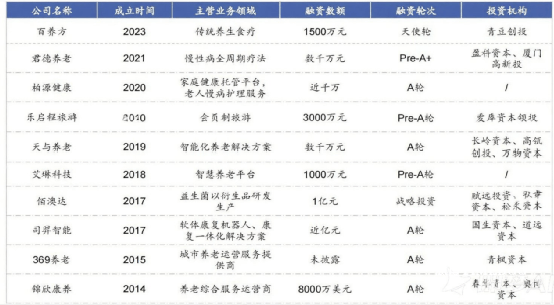 银发经济,下一个50万亿风口-肽度TIMEDOO