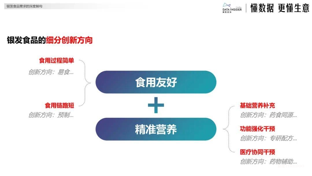银发经济分析:银发健康食品赛道创新图谱-肽度TIMEDOO