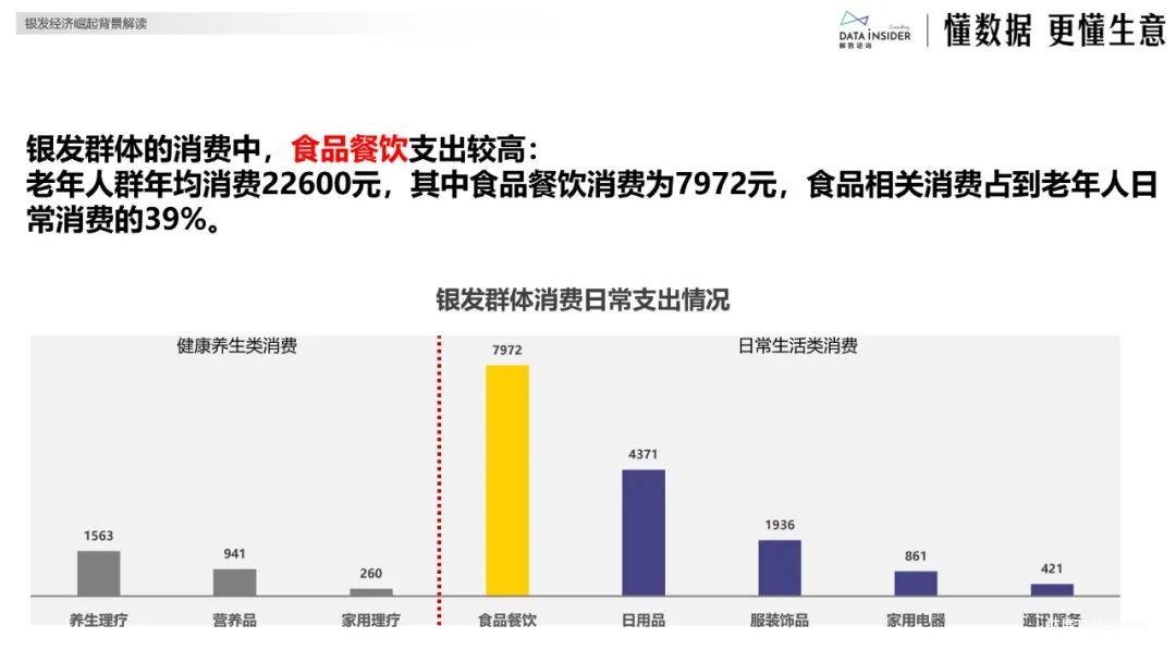 银发经济分析:银发健康食品赛道创新图谱-肽度TIMEDOO