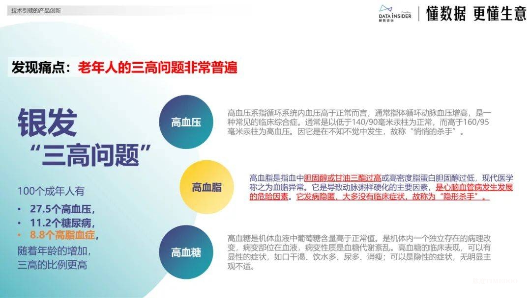 银发经济分析:银发健康食品赛道创新图谱-肽度TIMEDOO