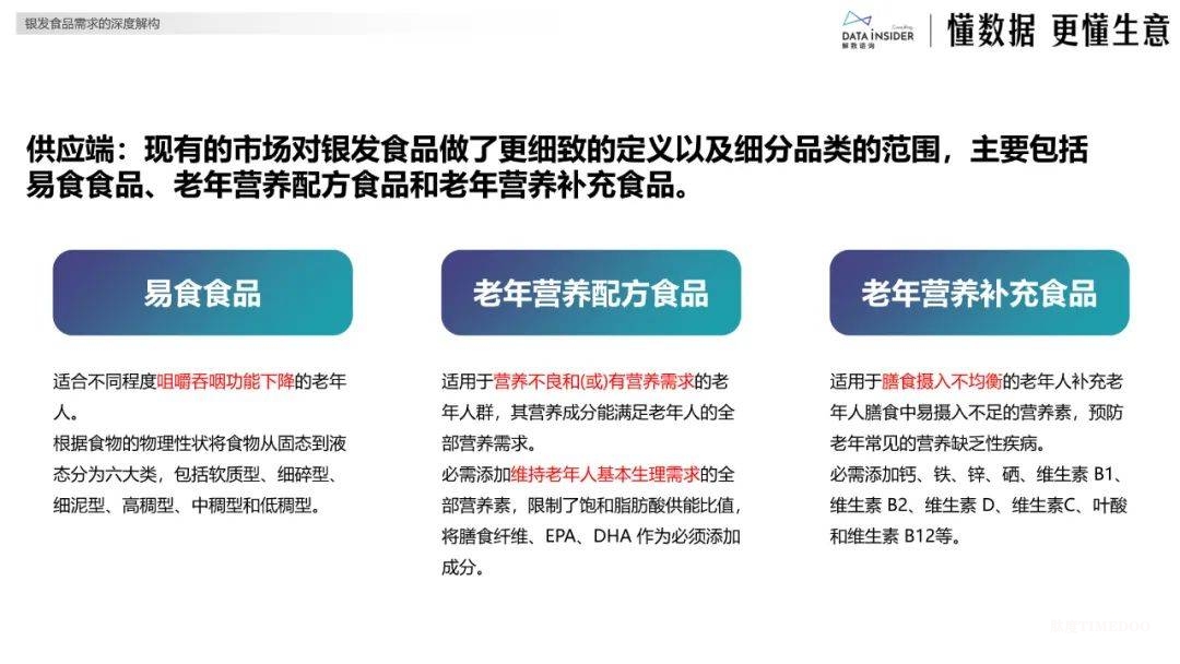 银发经济分析:银发健康食品赛道创新图谱-肽度TIMEDOO