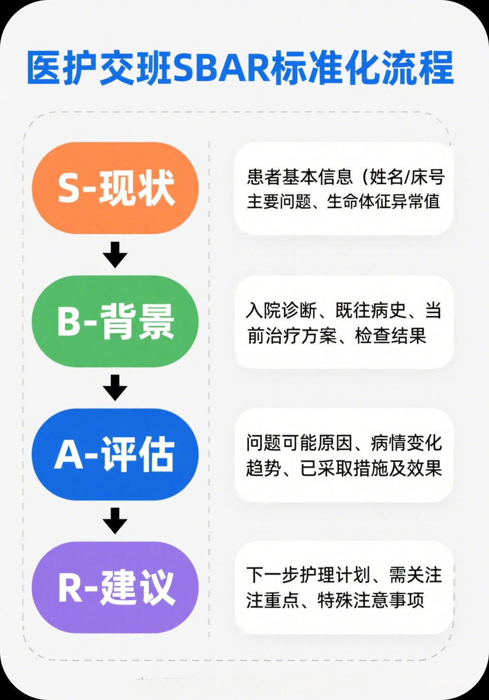 急诊提灯者:SBAR模式织密诊疗壁垒,以专业和温度照亮病患-肽度TIMEDOO