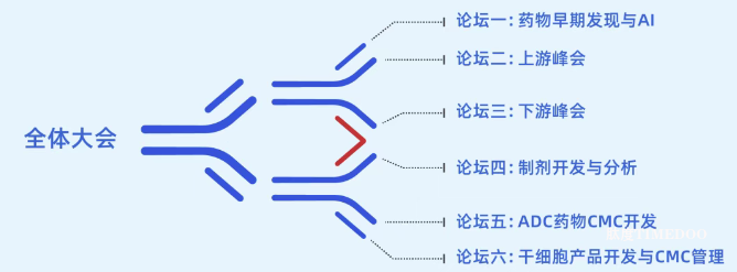 2025年9月4日-5日·苏州·第九届百世生物药CMC技术创新大会-肽度TIMEDOO