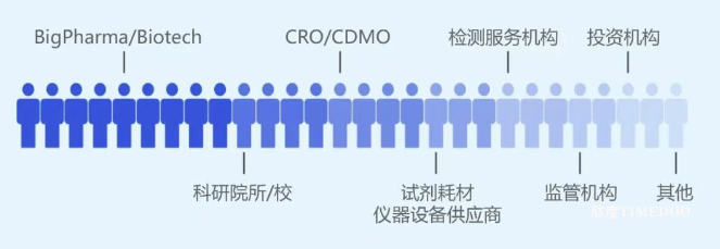 2025年9月4日-5日·苏州·第九届百世生物药CMC技术创新大会-肽度TIMEDOO