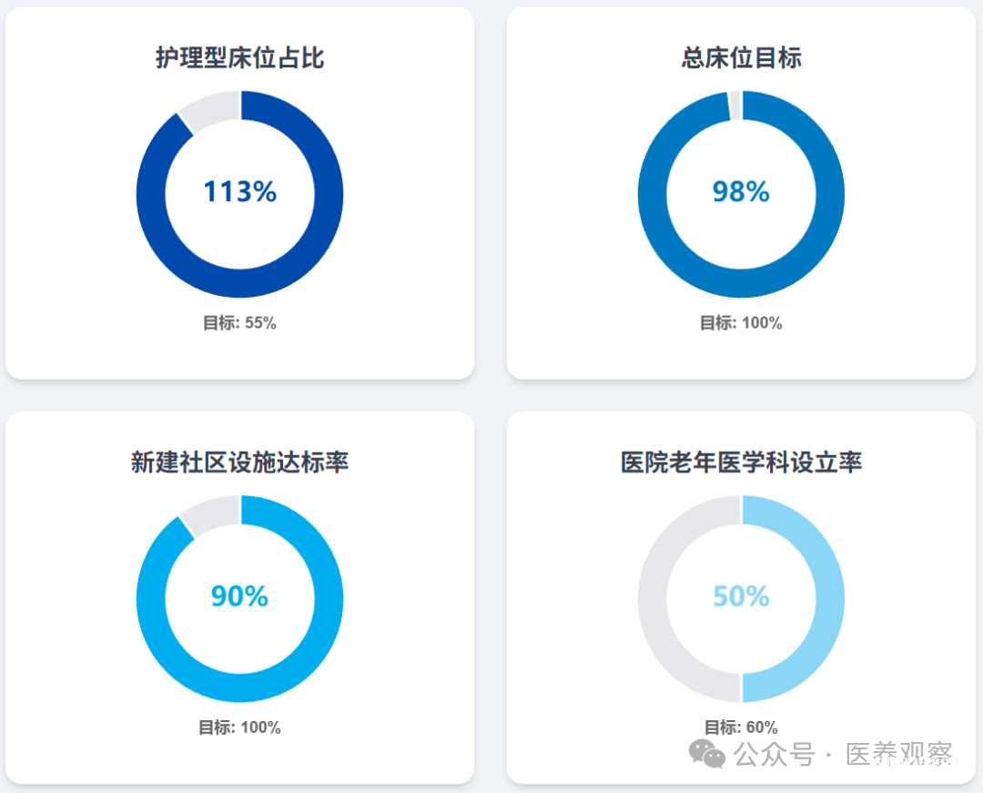 中国式养老“十五五”展望:政策方向、市场趋势、引爆点、核心赛道、投资逻辑……-肽度TIMEDOO