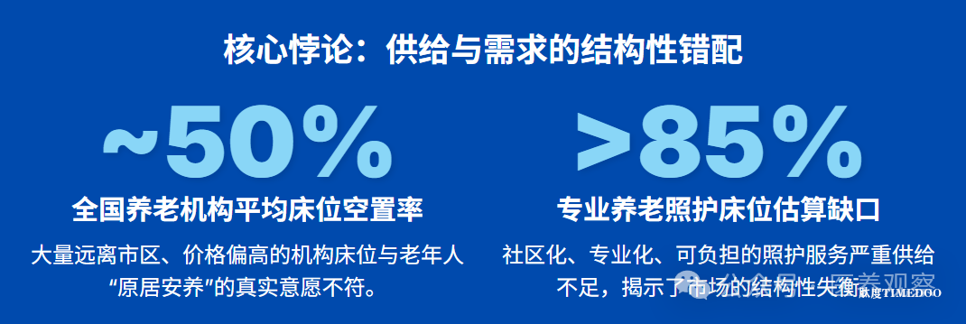 中国式养老“十五五”展望:政策方向、市场趋势、引爆点、核心赛道、投资逻辑……-肽度TIMEDOO