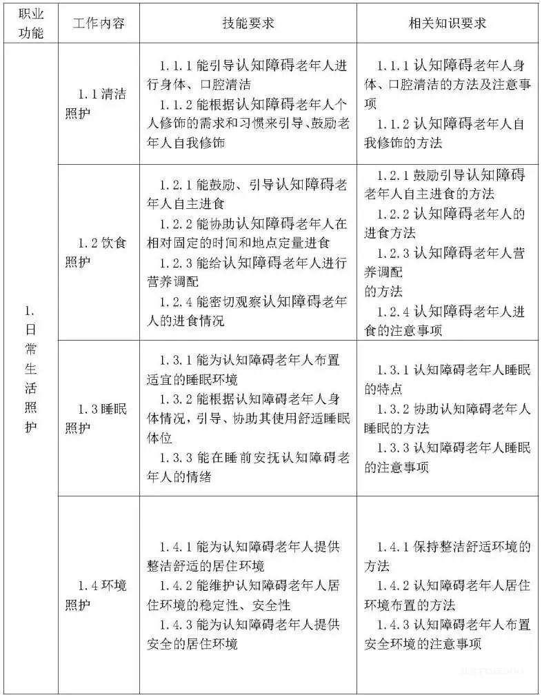 刚刚，首个“认知障碍照护员”国家职业标准公开征求意见-肽度TIMEDOO