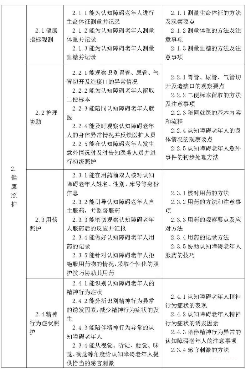 刚刚，首个“认知障碍照护员”国家职业标准公开征求意见-肽度TIMEDOO