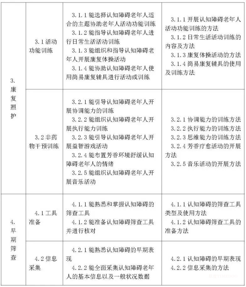 刚刚，首个“认知障碍照护员”国家职业标准公开征求意见-肽度TIMEDOO