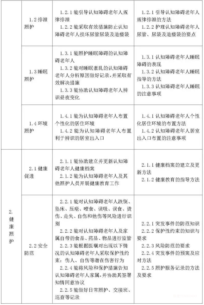 刚刚，首个“认知障碍照护员”国家职业标准公开征求意见-肽度TIMEDOO