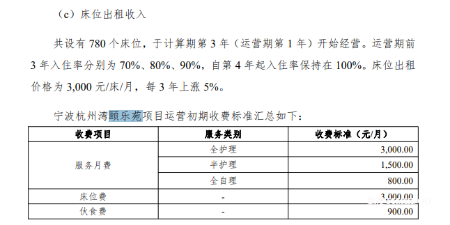 雅诗阁中国首个养老公寓试运营,正式入局国内养老业务-肽度TIMEDOO