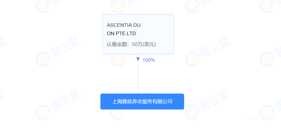 雅诗阁中国首个养老公寓试运营,正式入局国内养老业务-肽度TIMEDOO