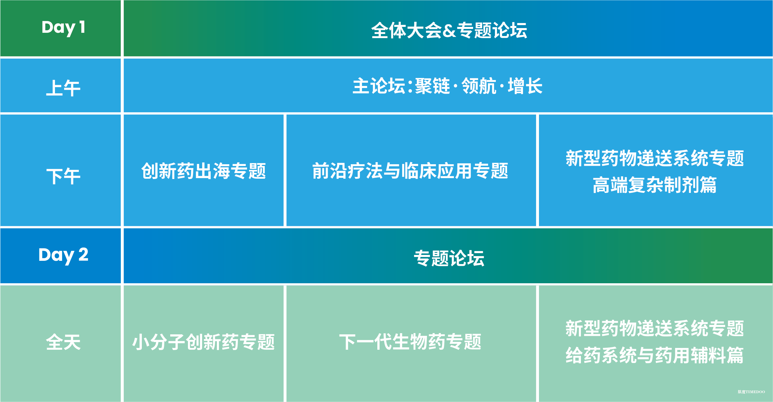2025年10月16-17日·上海·第五届医药创新产业年会-肽度TIMEDOO