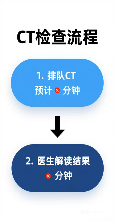 急诊提灯者:SBAR模式织密诊疗壁垒,以专业和温度照亮病患-肽度TIMEDOO