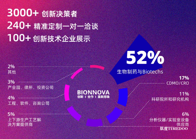2025年9月23-24日·北京·第4届BIONNOVA创新论坛-肽度TIMEDOO