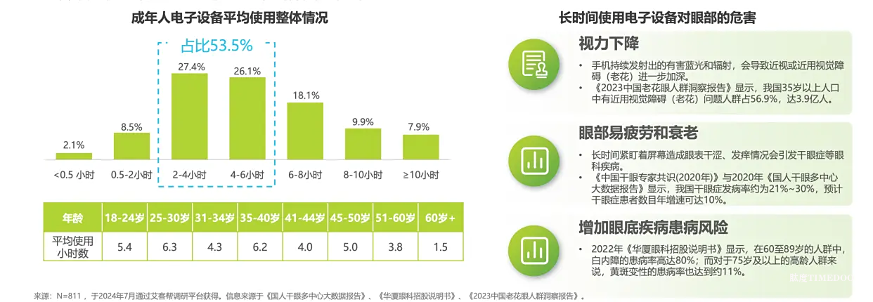 告别干涩模糊，优思益7合1蓝莓护眼丸助力Z世代找回眼里的“星光”7合1