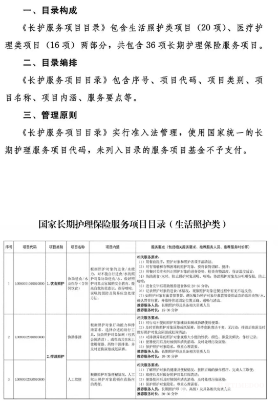 国家医疗保障局关于印发《国家长期护理保险服务项目目录（试行）》的通知-肽度TIMEDOO