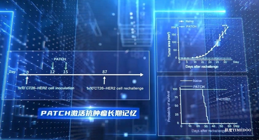 未来用光照一照，精准打击癌细胞！上海发明新技术登上《自然》-肽度TIMEDOO